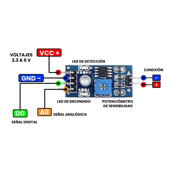 Electrónica Mendoza. SENSOR DE HUMEDAD DE SUELO TIERRA MODULO ARDUINO